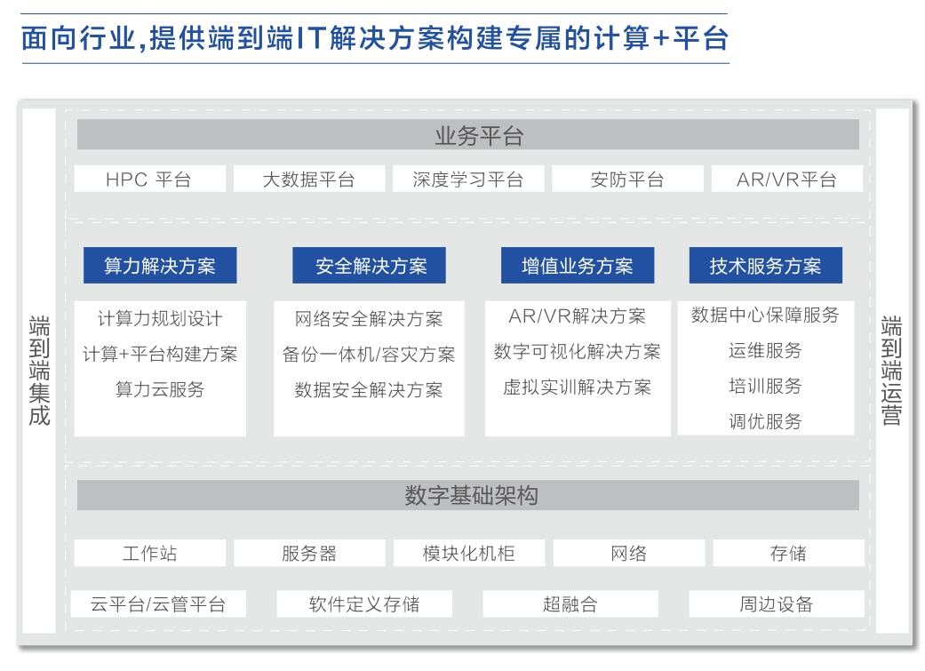 业務(wù)范围(图1)