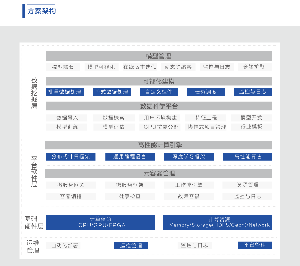 HPC/AI(图1)